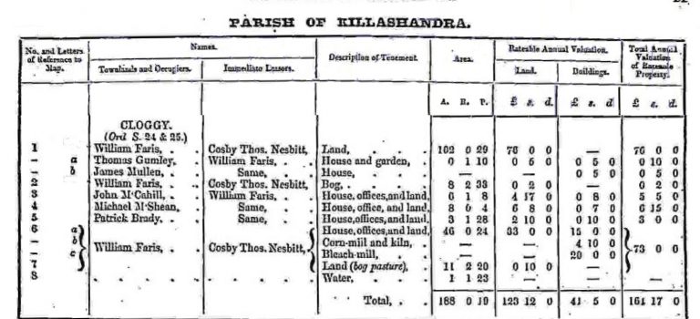 Griffith’s Valuation of 1857